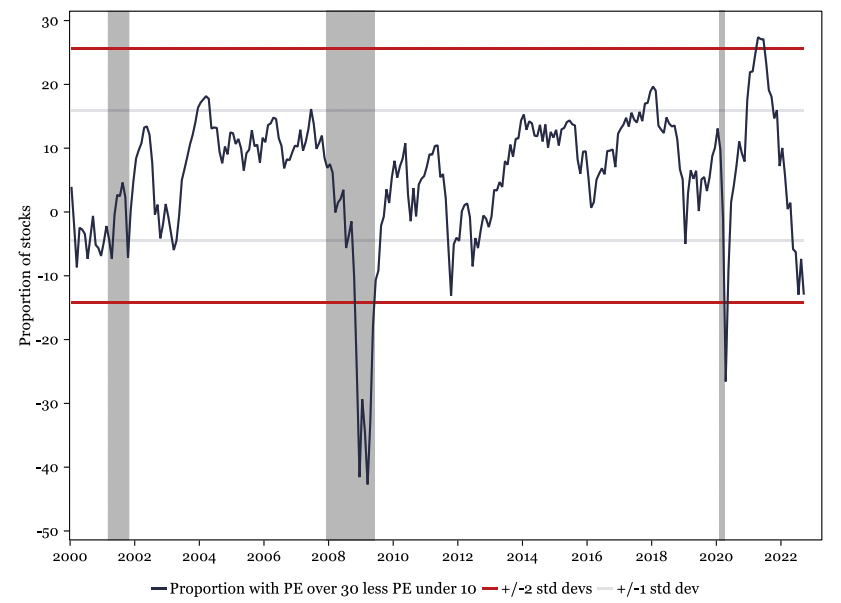 Source: Longview Economics, Macrobond