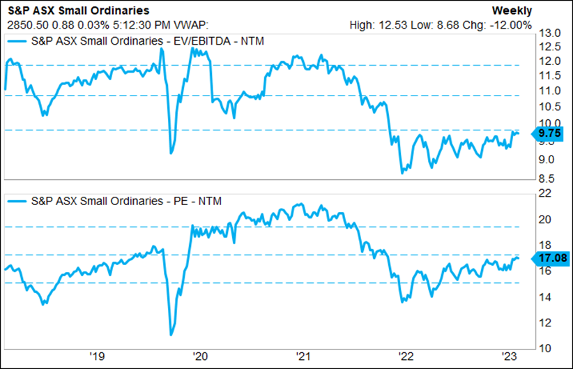 Source: Seneca Financial Solutions, Factset