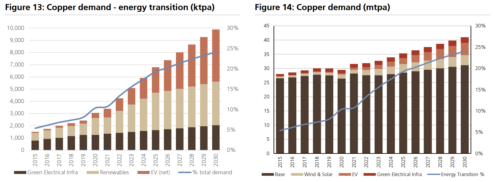 Source: UBS Research