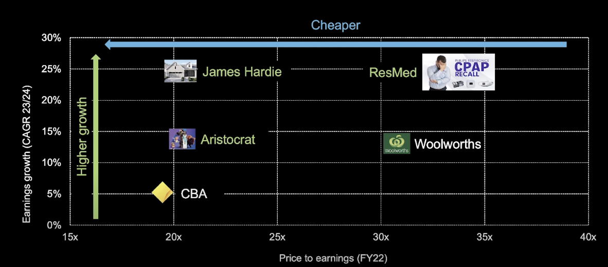 The market map, according to Blake Henricks.