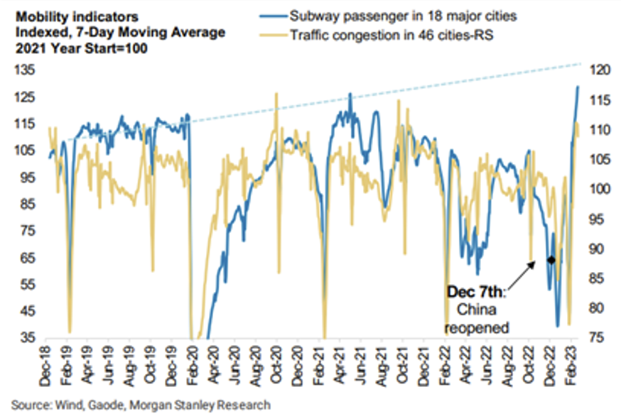 Source: Morgan Stanley Research