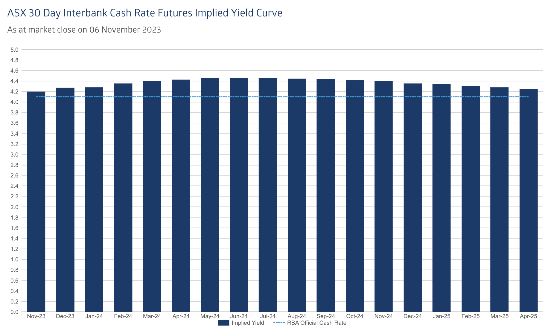 Source: ASX