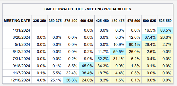 Source: CME