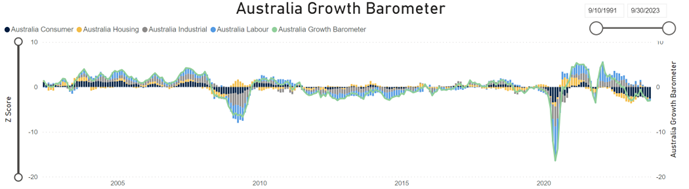 Source: Drummond Capital Partners, Refinitiv Datastream