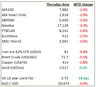 Source: Bloomberg