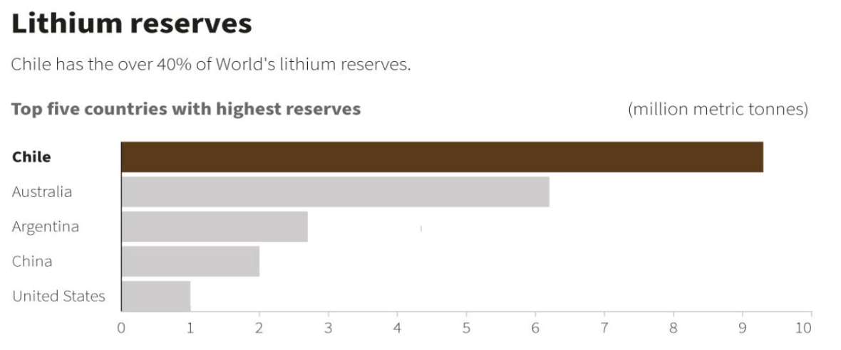 Source: US Geological Survey, Reuters 