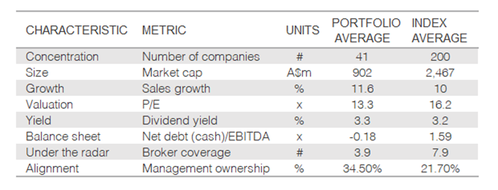 Source: Seneca Financial Solutions