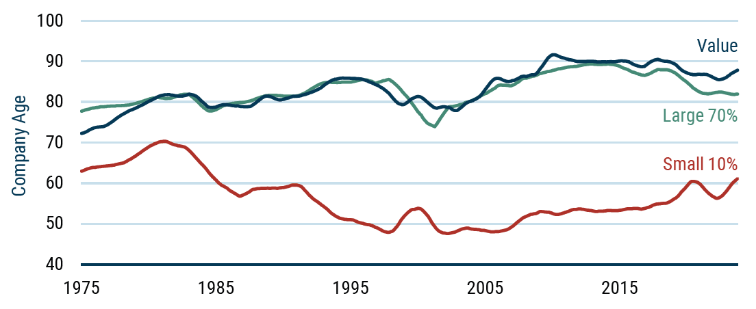 As of 9/30/2024 | Source: GMO, ChatGPT. Sample period: Jan 1975 - Present