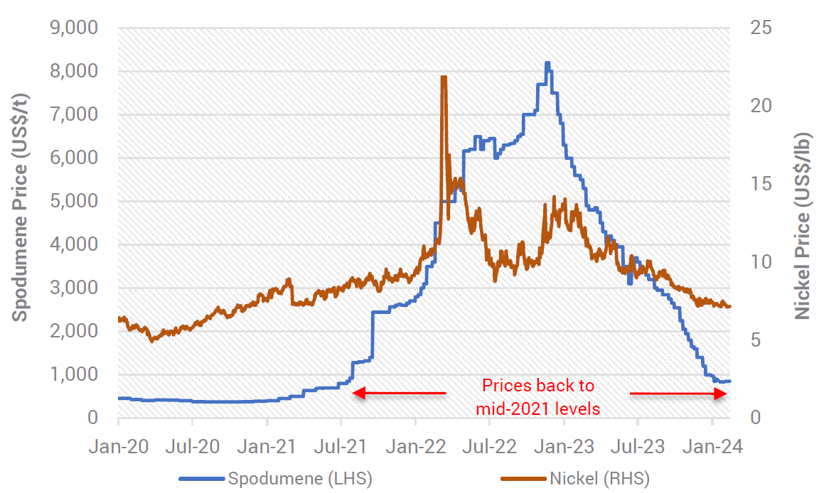 Source: YCM, Bloomberg, Feb 2024.