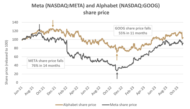 Source: Bloomberg