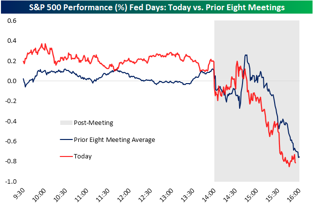 Source: Bespoke Investment Group