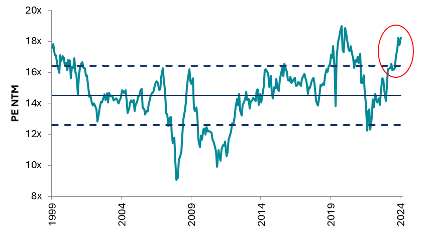 Source: Goldman Sachs, FactSet, Dec 2024