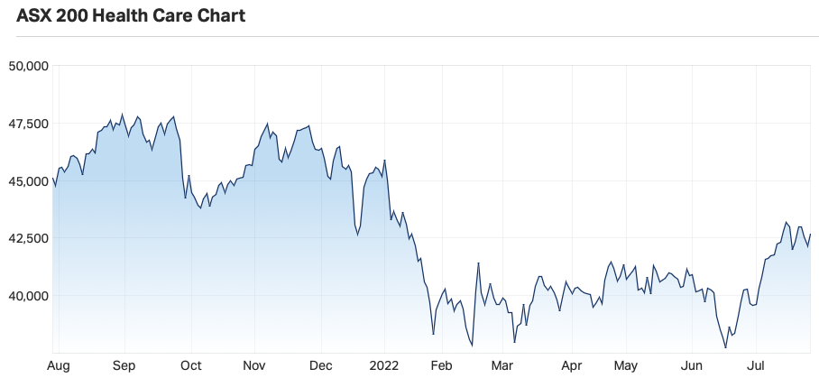 Source: Market Index