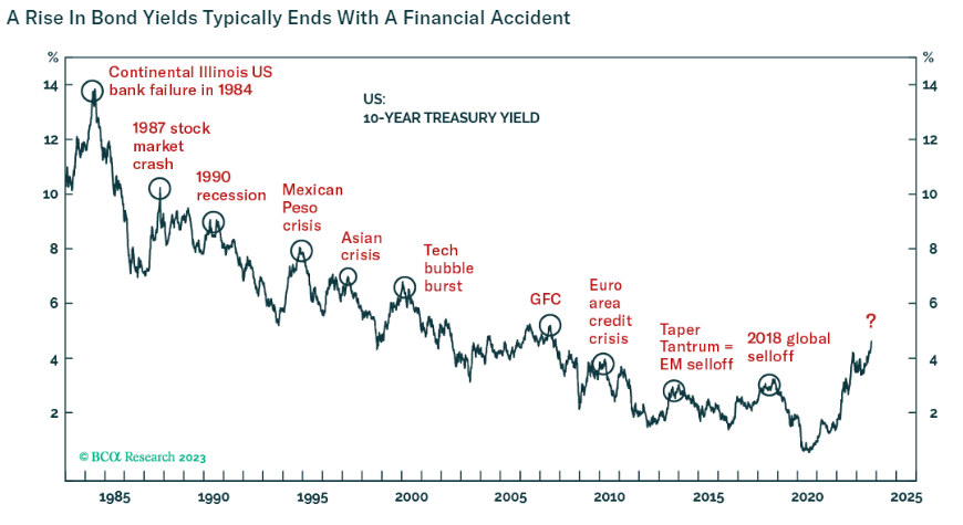 Source: BCA Research