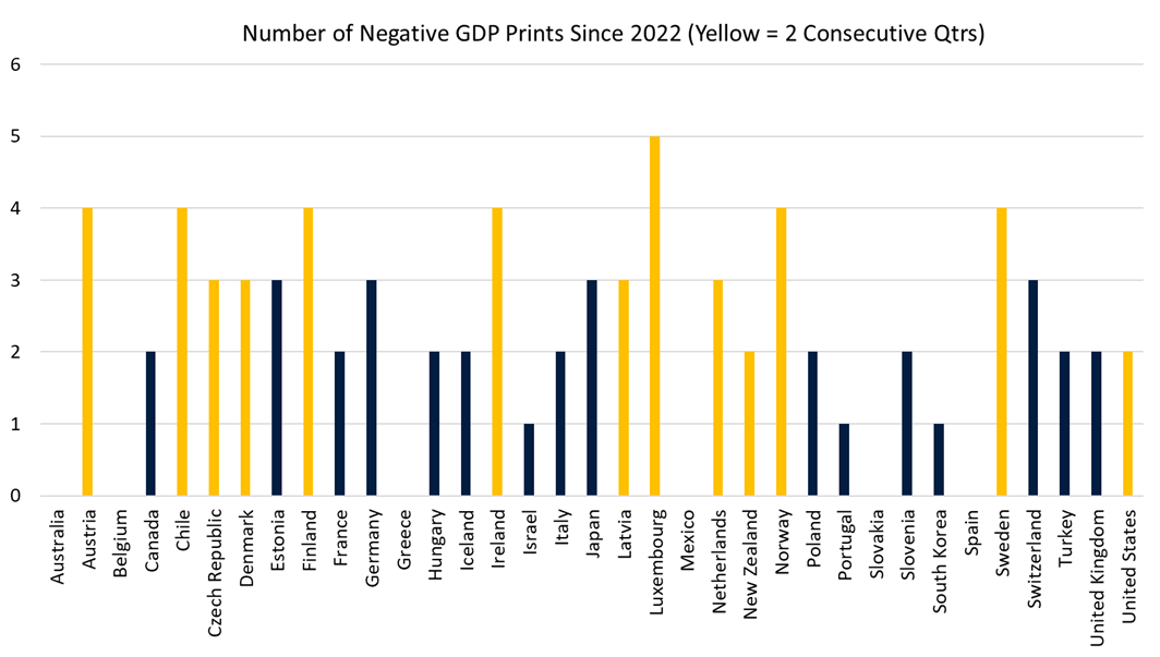 Source: LSEG Refinitiv, Drummond Capital Partners