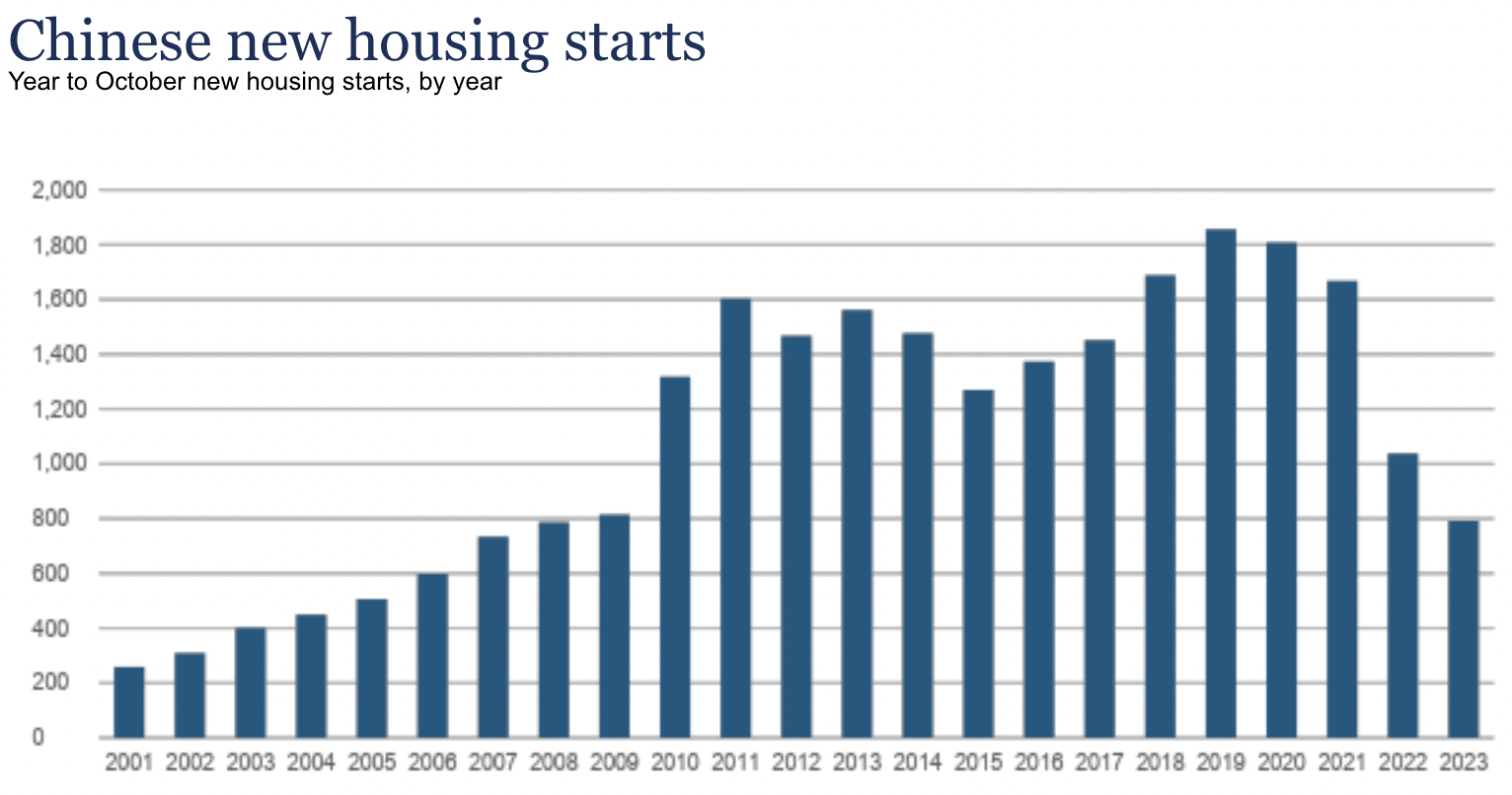 Source: FactSet