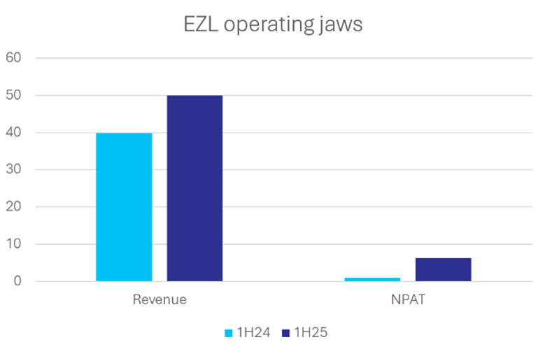 Source: Euroz Hartleys, Seneca Financial Solutions