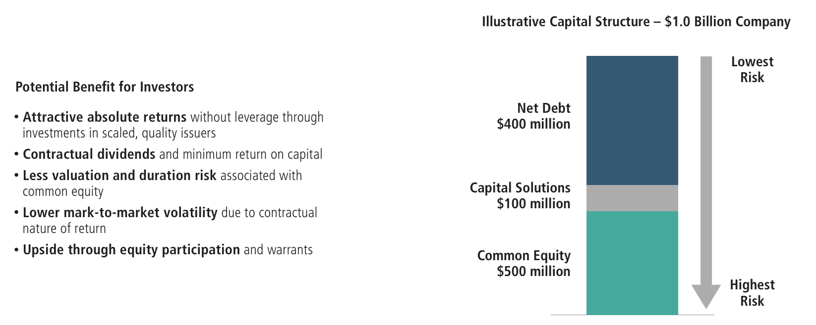 Source: Neuberger Berman. Such views and opinions are subject to change and there is no guarantee that any will prove to be accurate or that industry experts would agree.