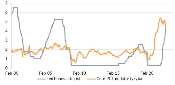 Source: Bloomberg LP, Oreana