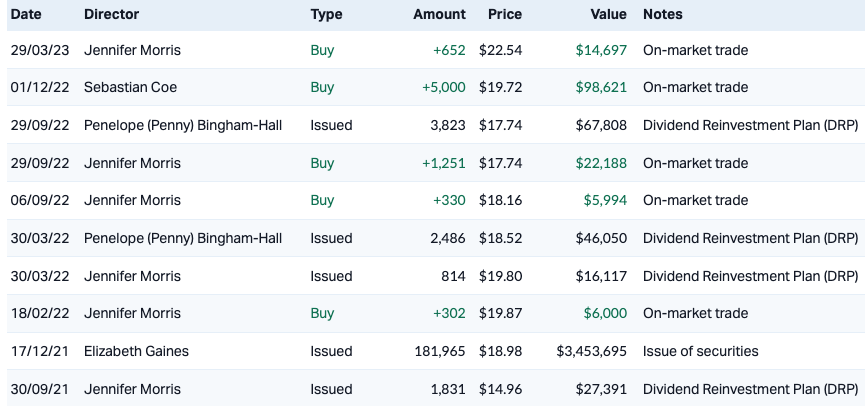 Source: Market Index