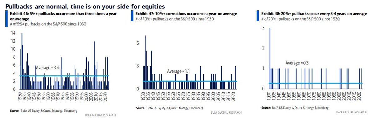 Source: Bank of America