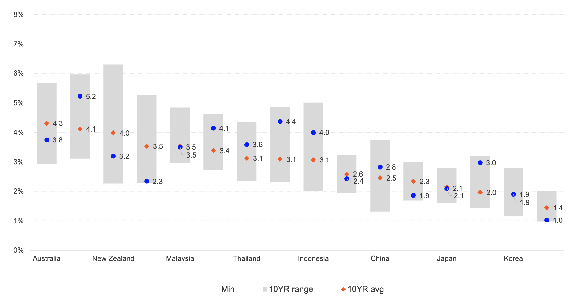 Source: FTSE Russell and LSEG