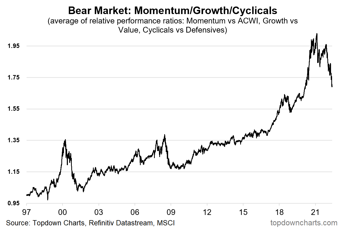 Source:  @topdowncharts