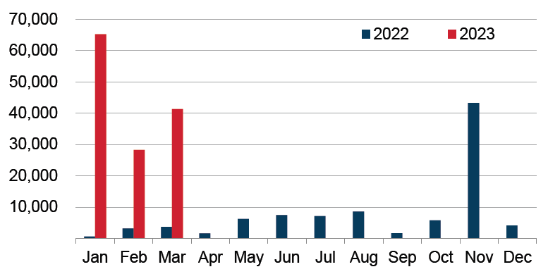 Source: Eiger Capital