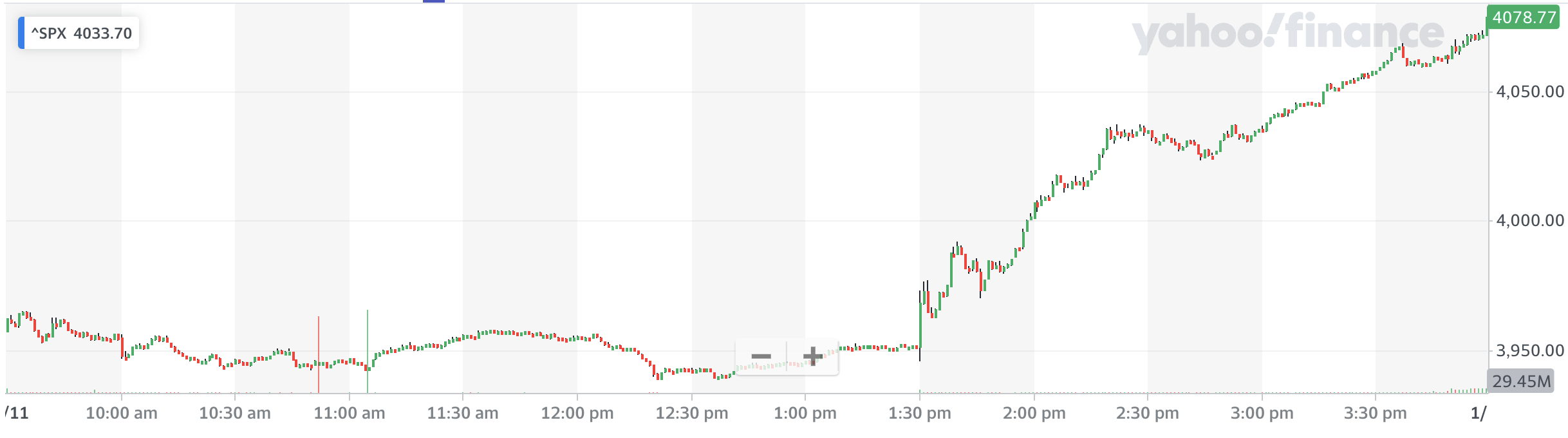 Source: Yahoo Finance