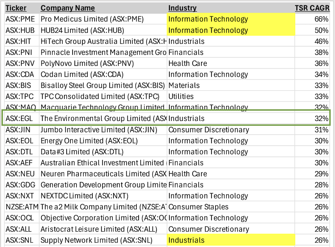 Source: HD Capital Partners