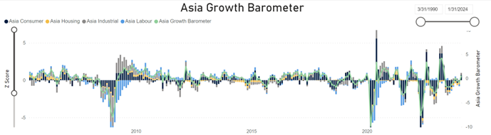 Source: LSEG Datastream, Drummond Capital Partners