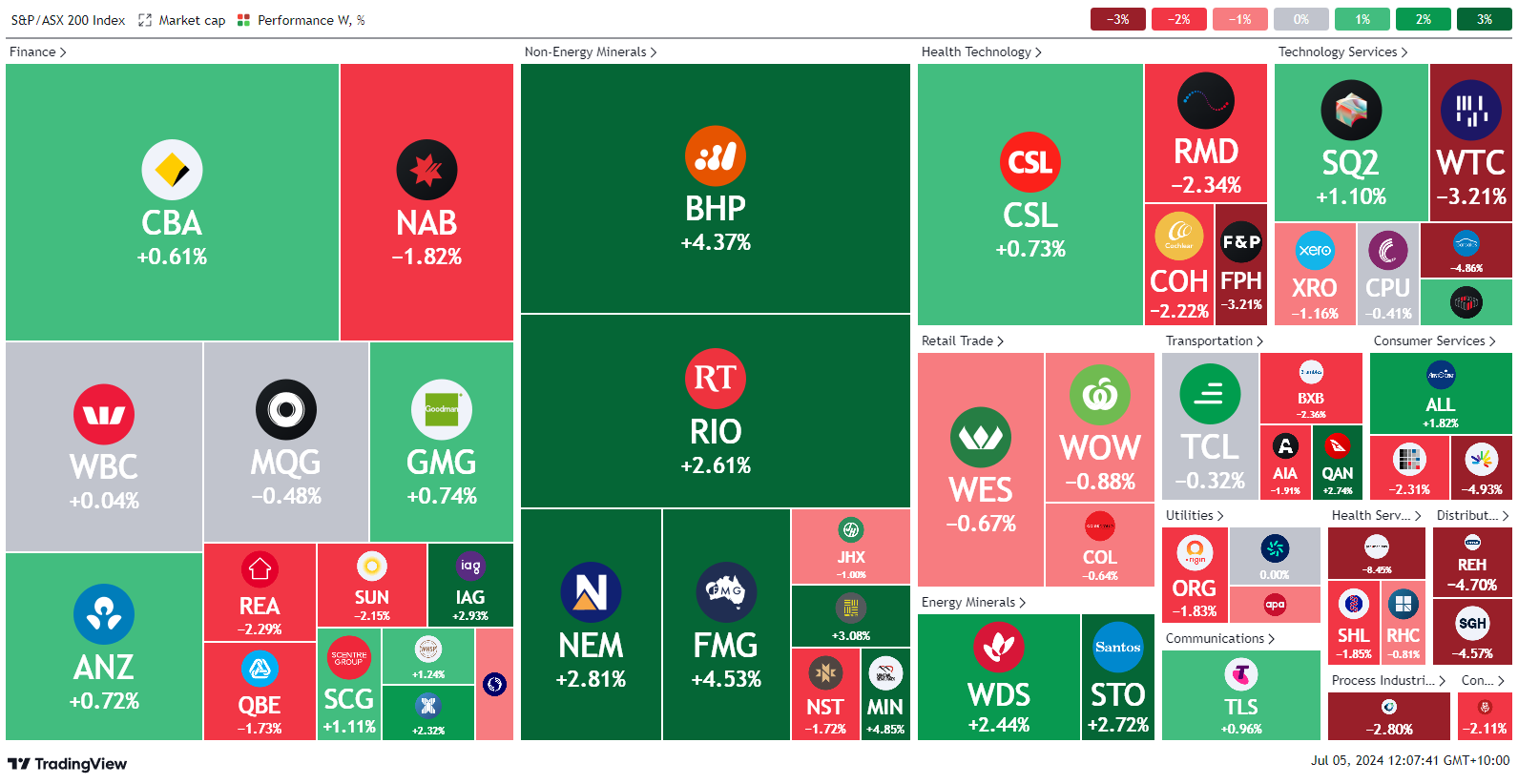 *source tradingview.com