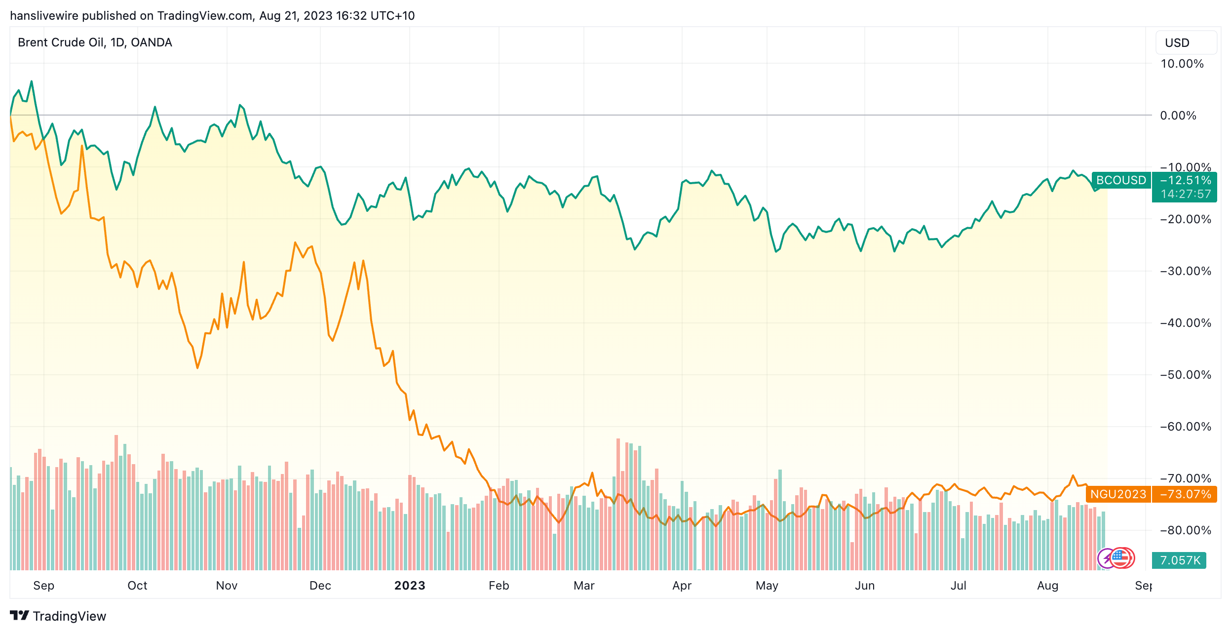 Source: TradingView