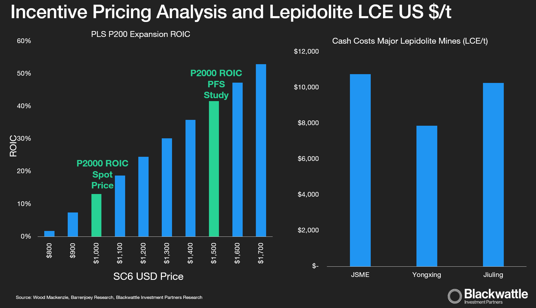 Source: Blackwattle Investment Partners