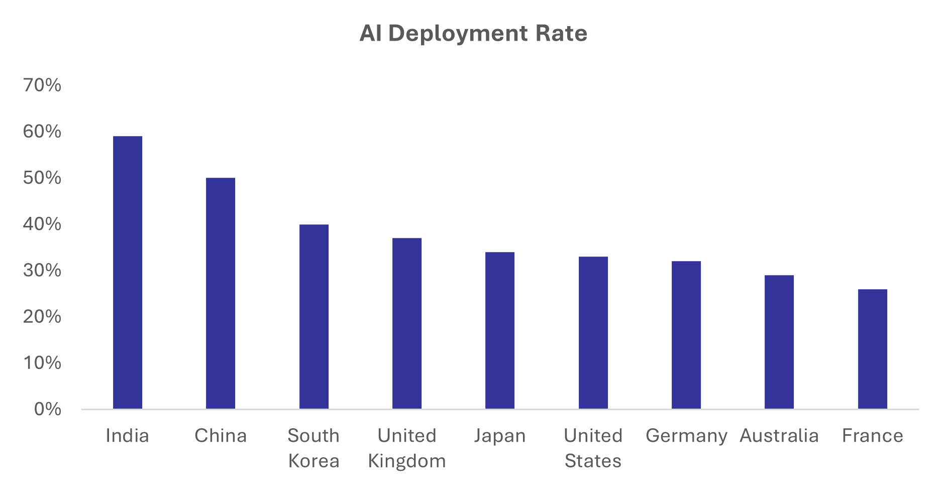 Source: IBM, Statista