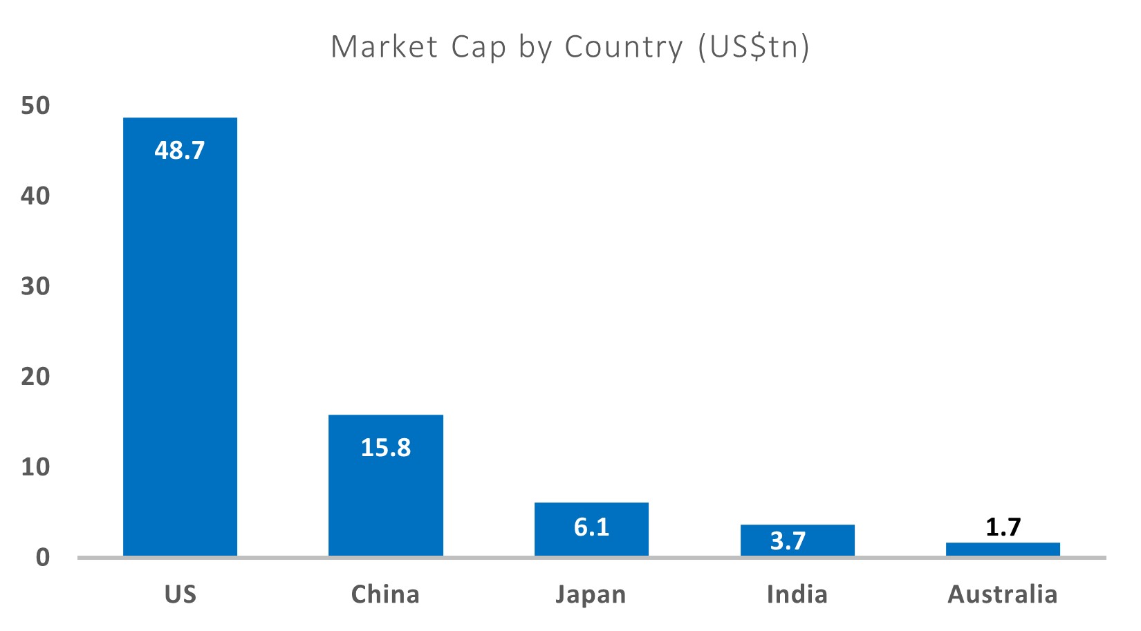 Source: Bloomberg, Motilal Oswal