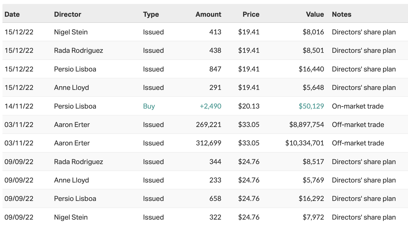 Source: Market Index