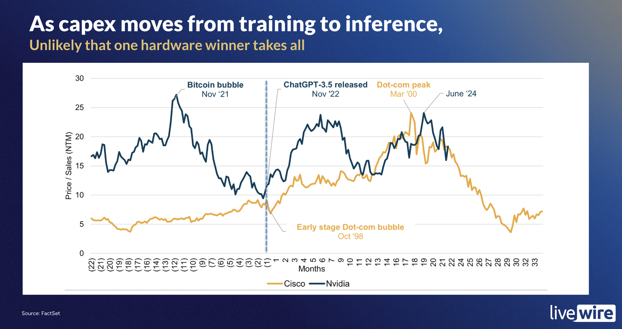 Source: Factset, Antipodes 