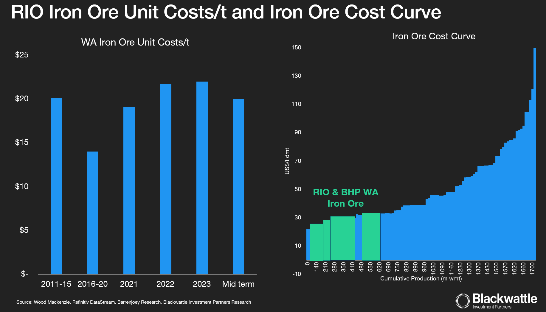 Source: Blackwattle Investment Partners