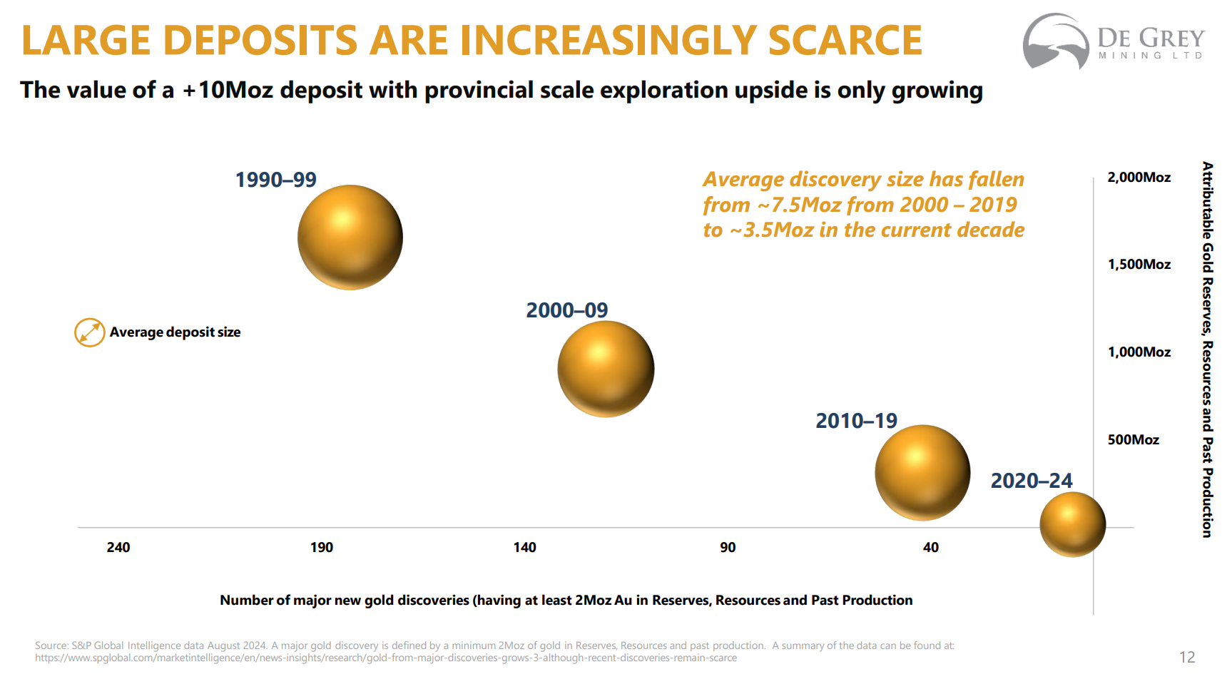 Source: De Grey Mining presentation