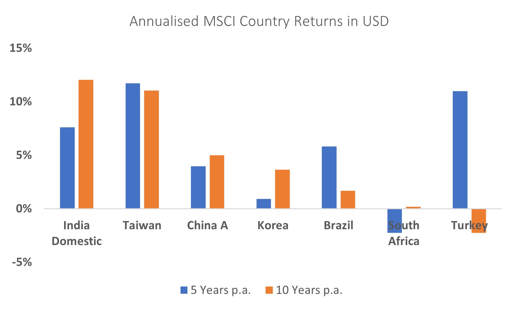 Source: MSCI