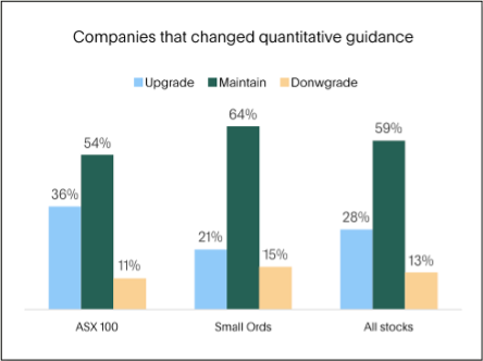 Source: Factset, Visible Alpha, Macquarie research, March 2024