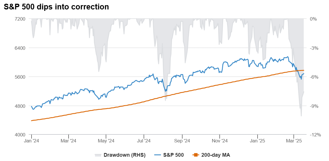 Source: LSEG DataStream, Fidelity International, March 2025