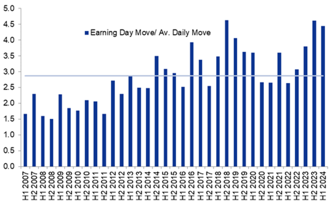 Source: Goldman Sachs