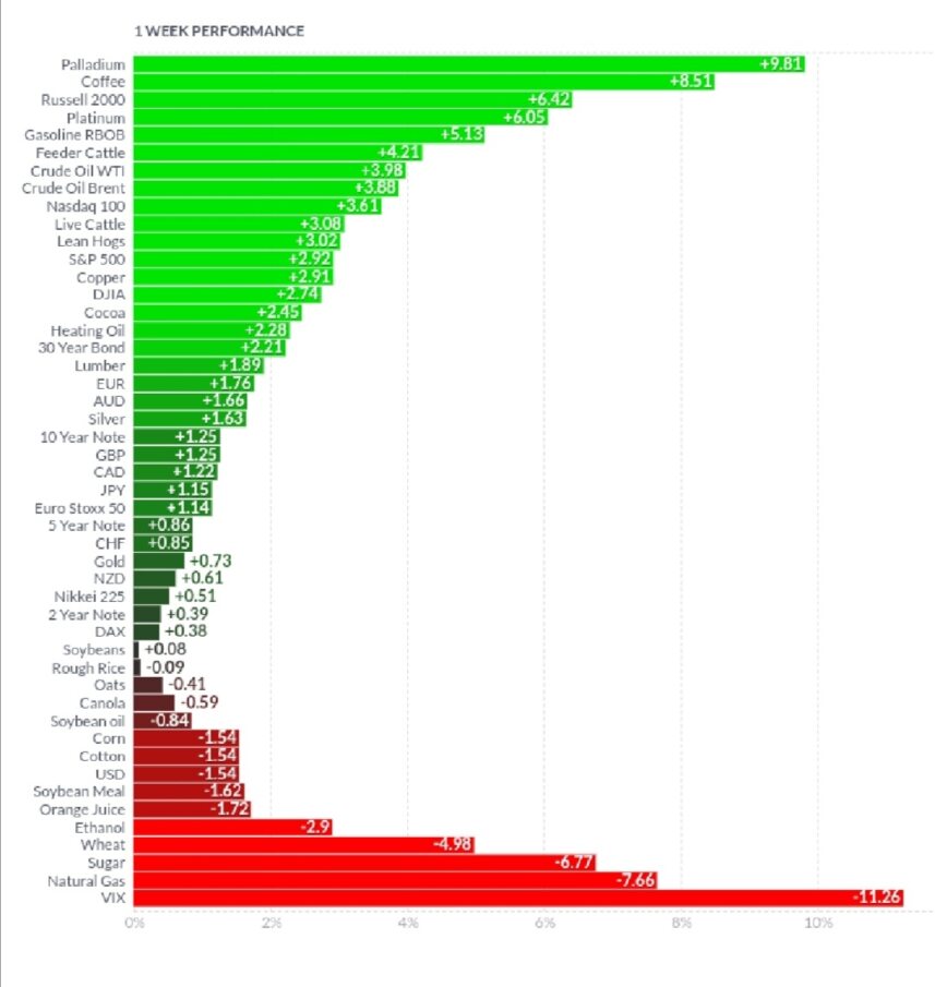 *source finviz