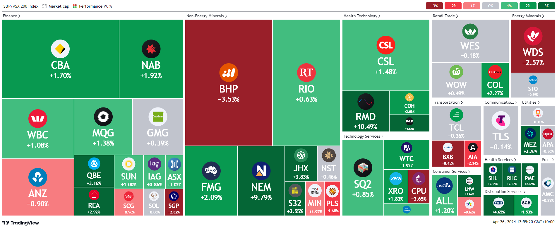 *source tradingview.com