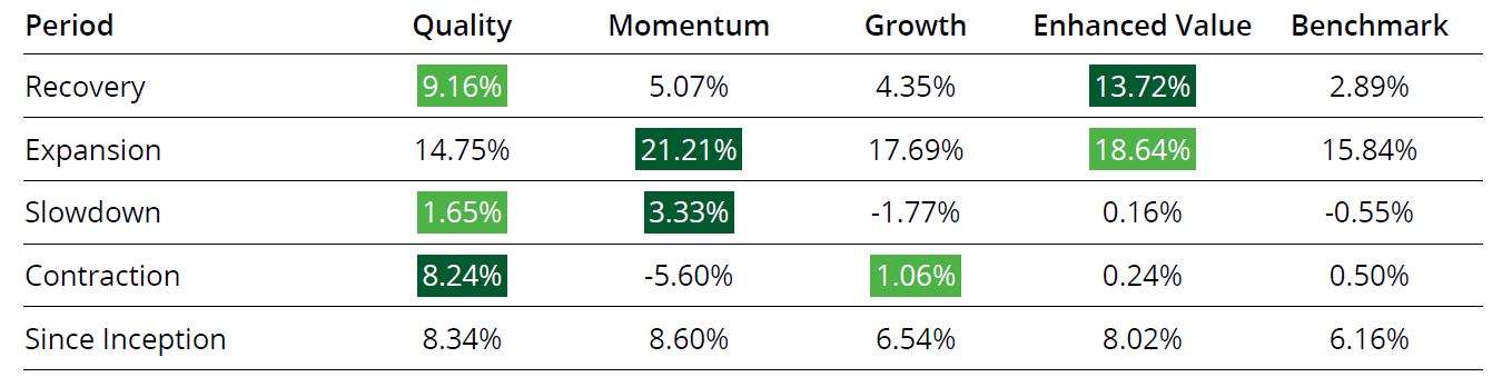 Source: VanEck, Bloomberg. November 1998 to April 2023. Past performance
is not a reliable indicator of future performance.