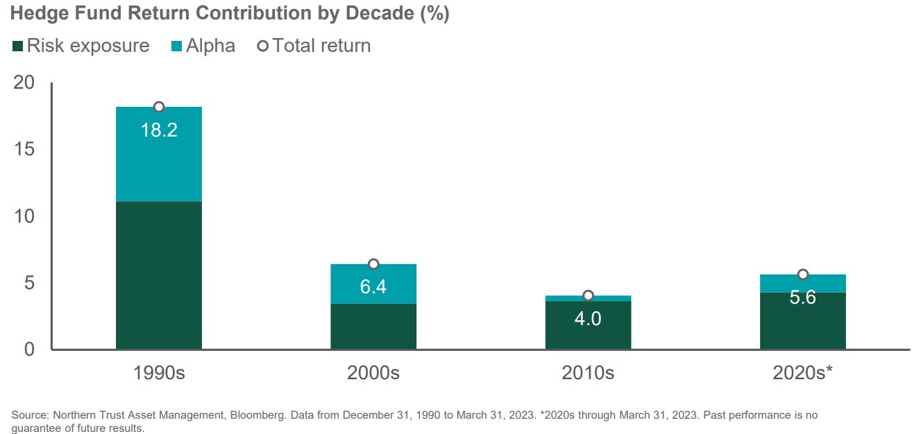 Source: Northern Trust Asset Management