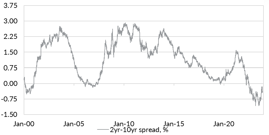 Source: Bloomberg LP, Oreana.