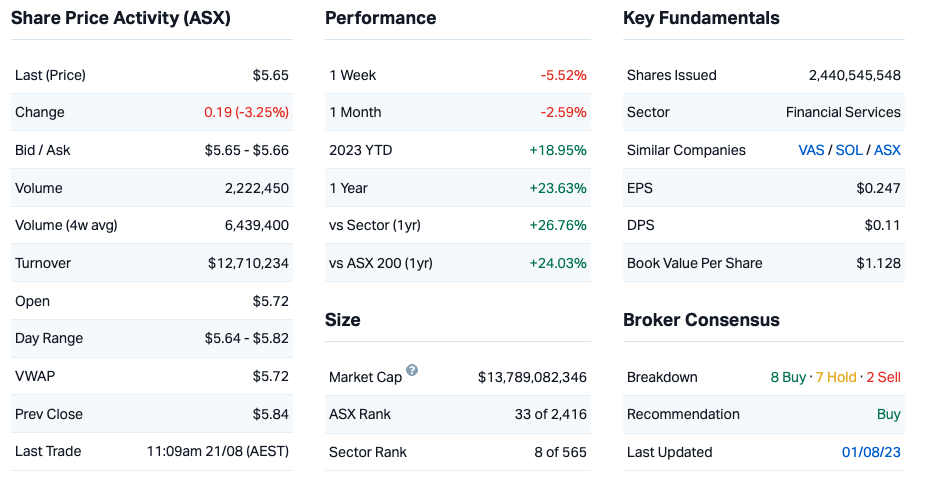 Source: Market Index